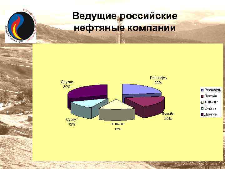 Состояние нефти. Современное состояние нефтяной промышленности. Газовая промышленность современное состояние. Современное состояние нефтяной и газовой промышленности. Современное состояние нефтяной отрасли России.