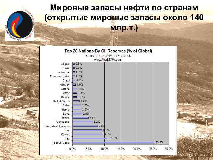 Запасы нефти и газа