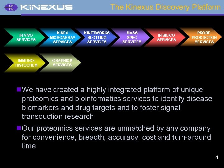 The Kinexus Discovery Platform IN VIVO SERVICES KINEX MICROARRAY SERVICES IMMUNOHISTOCHEM KINETWORKS BLOTTING SERVICES