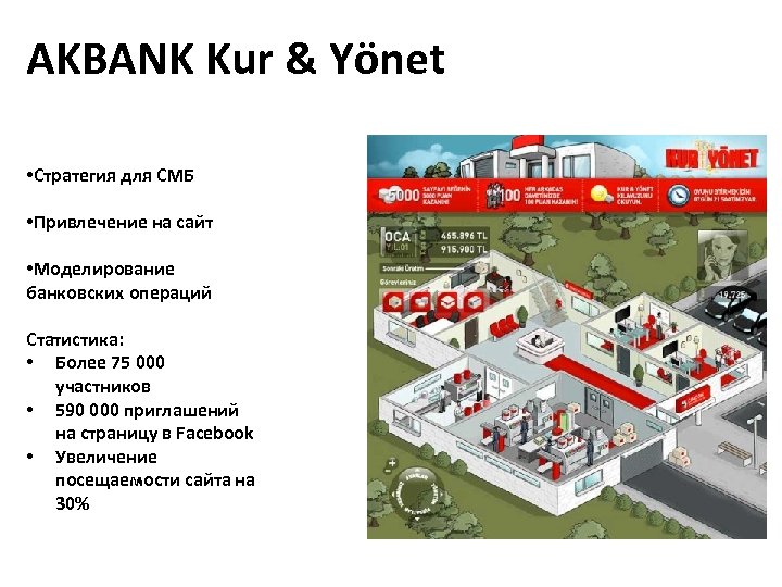 AKBANK Kur & Yönet • Стратегия для СМБ • Привлечение на сайт • Моделирование
