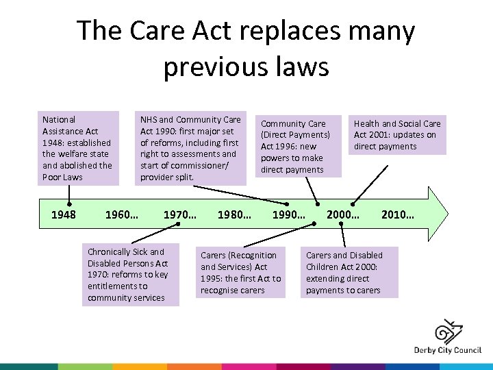 The Care Act replaces many previous laws National Assistance Act 1948: established the welfare