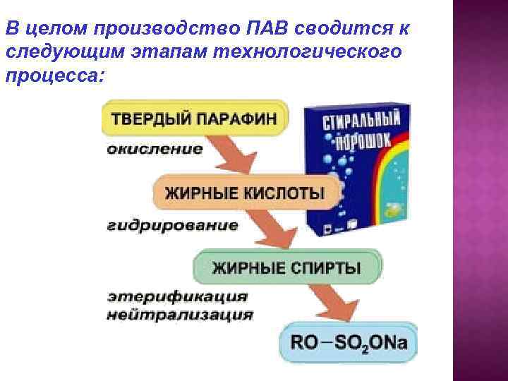 В целом производство ПАВ сводится к следующим этапам технологического процесса: 
