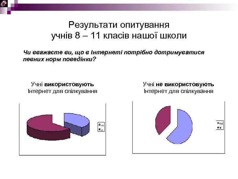 Результати опитування учнів 8 – 11 класів нашої школи Чи вважаєте ви, що в