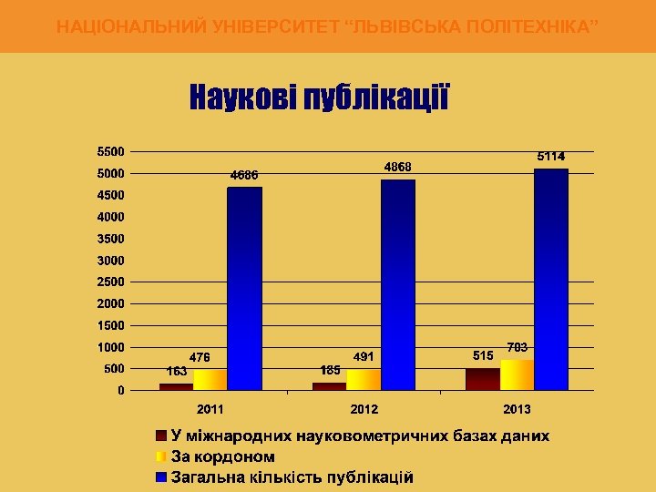 НАЦІОНАЛЬНИЙ УНІВЕРСИТЕТ “ЛЬВІВСЬКА ПОЛІТЕХНІКА” Наукові публікації 