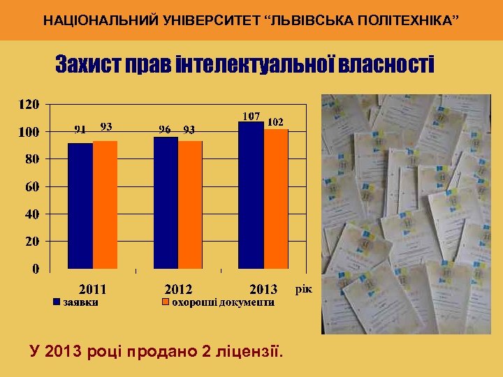 НАЦІОНАЛЬНИЙ УНІВЕРСИТЕТ “ЛЬВІВСЬКА ПОЛІТЕХНІКА” Захист прав інтелектуальної власності У 2013 році продано 2 ліцензії.