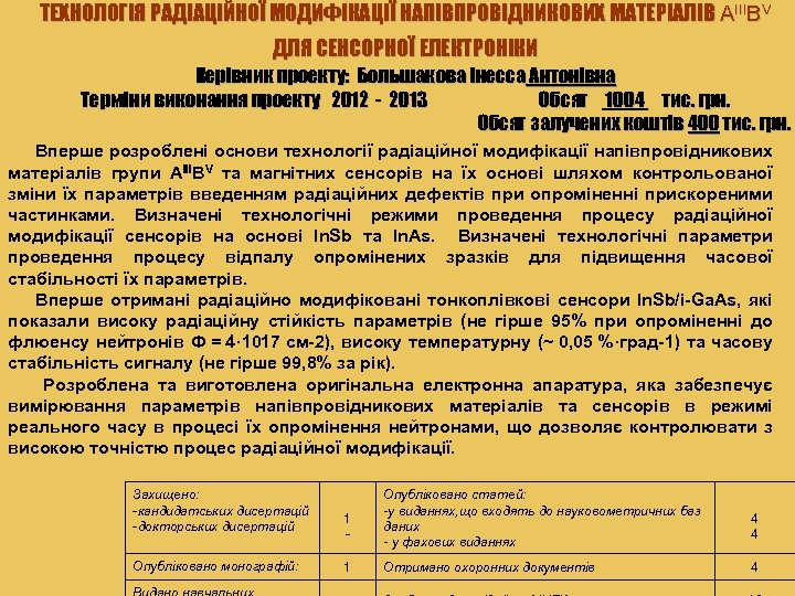 ТЕХНОЛОГІЯ РАДІАЦІЙНОЇ МОДИФІКАЦІЇ НАПІВПРОВІДНИКОВИХ МАТЕРІАЛІВ AIIIBV ДЛЯ СЕНСОРНОЇ ЕЛЕКТРОНІКИ Керівник проекту: Большакова Інесса Антонівна