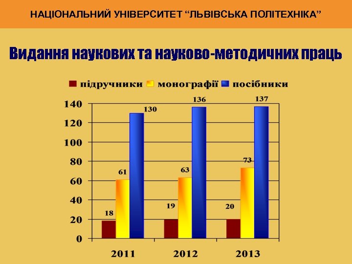 НАЦІОНАЛЬНИЙ УНІВЕРСИТЕТ “ЛЬВІВСЬКА ПОЛІТЕХНІКА” Видання наукових та науково-методичних праць 