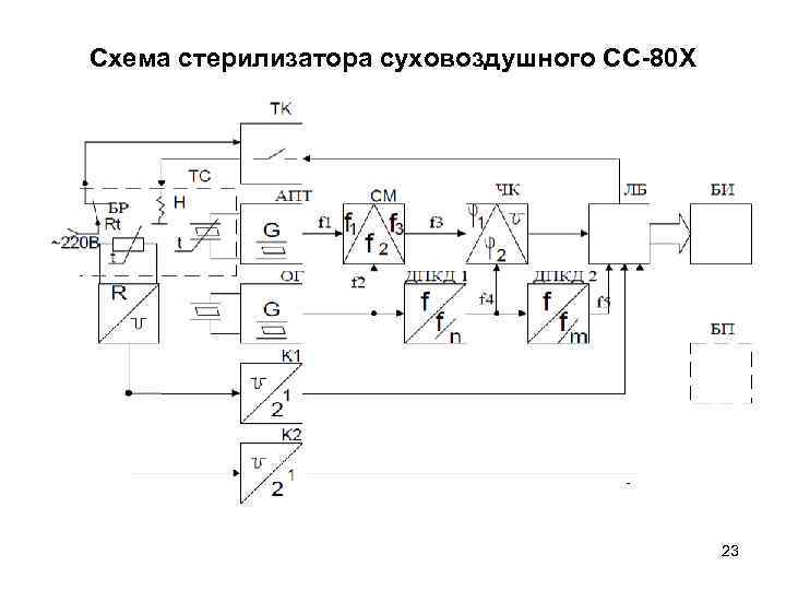 Схема стерилизатора суховоздушного СС-80 Х 23 