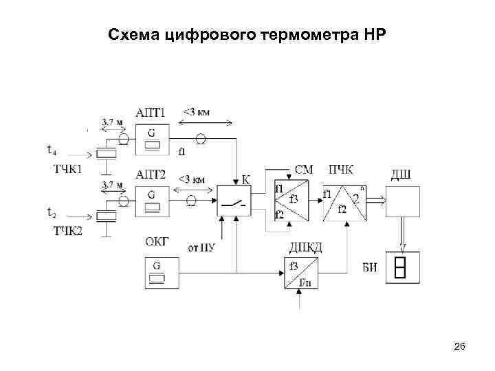 Схема цифрового термометра HP 26 
