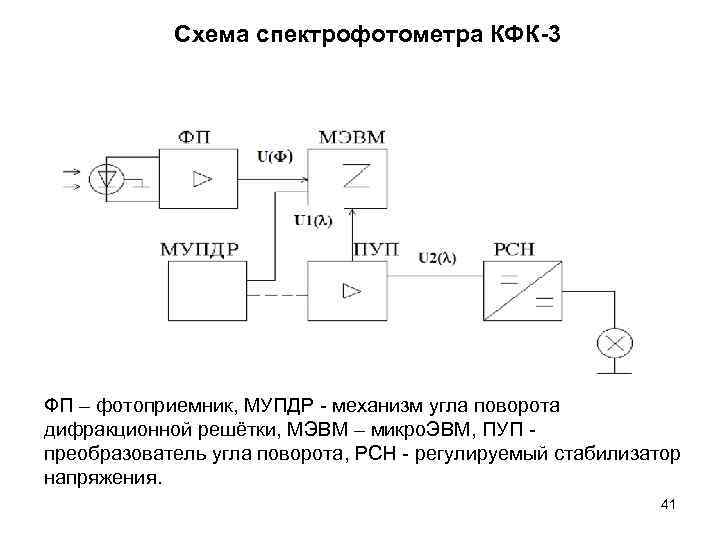 Схема устройства спектрофотометра