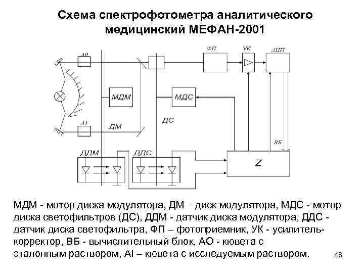 Принципиальная оптическая схема спектрофотометра