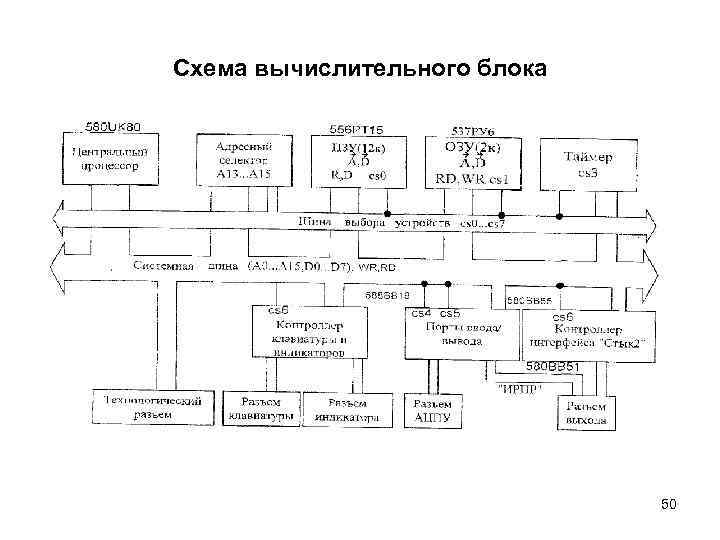 Схема вычислительного блока 50 