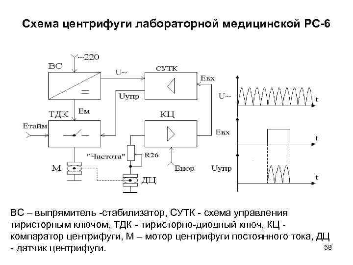Схема центрифуги лабораторной медицинской РС-6 ВС – выпрямитель -стабилизатор, СУТК - схема управления тиристорным