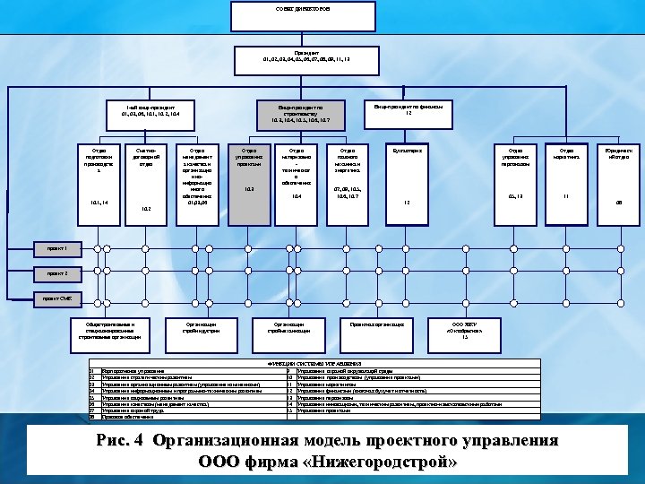 СОВЕТ ДИРЕКТОРОВ Президент 01, 02, 03, 04, 05, 06, 07, 08, 09, 11, 13