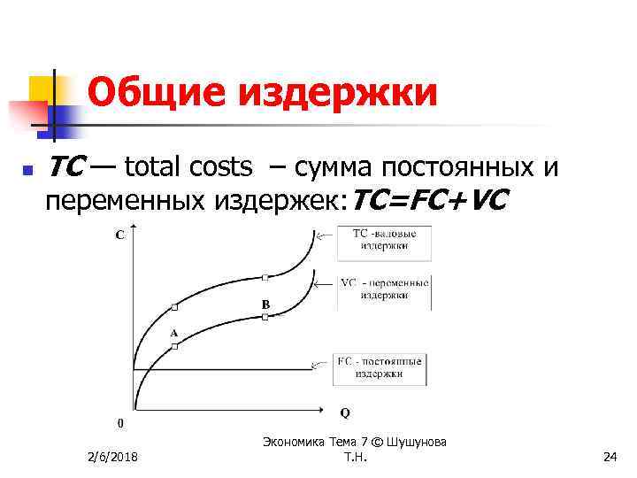 Общие издержки n ТС — total costs – сумма постоянных и переменных издержек: ТС=FC+VC