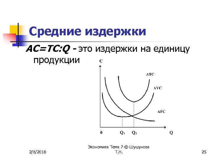Средние издержки AC=TC: Q - это издержки на единицу продукции 2/6/2018 Экономика Тема 7
