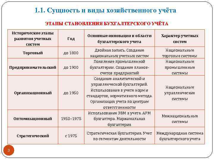 Три школы развития бухгалтерского учета презентация