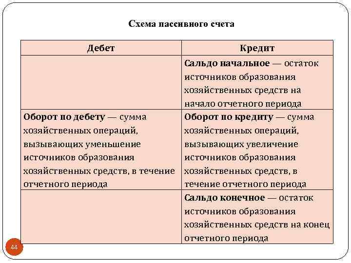 Схема активно пассивного счета