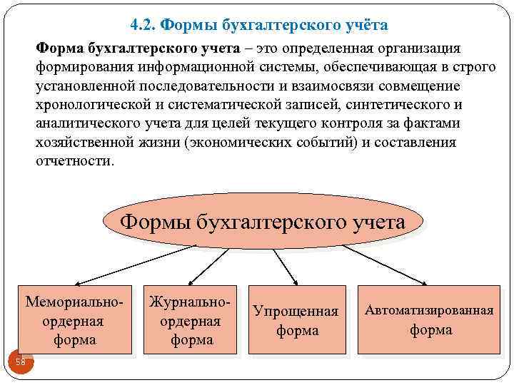4. 2. Формы бухгалтерского учёта Форма бухгалтерского учета – это определенная организация формирования информационной