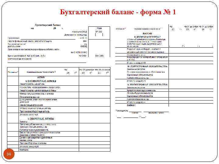 Бухгалтерский баланс - форма № 1 94 