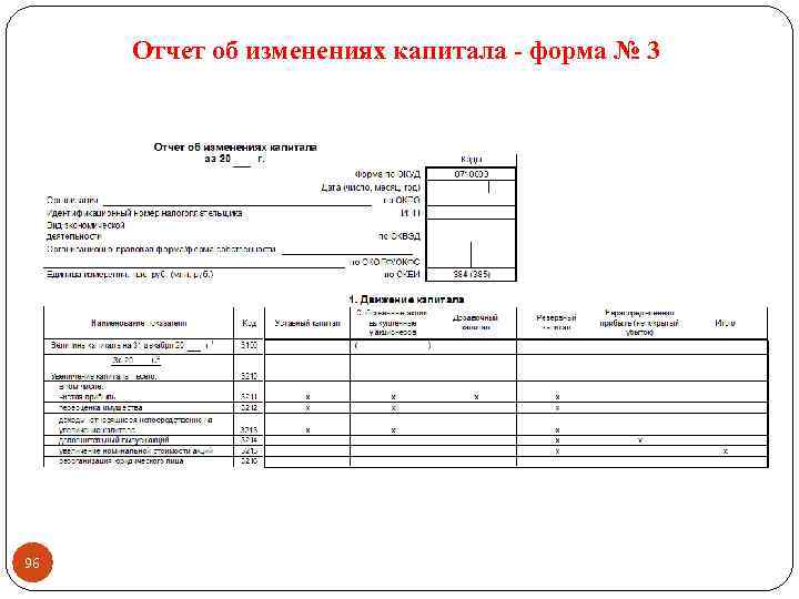 Отчет об изменениях капитала - форма № 3 96 