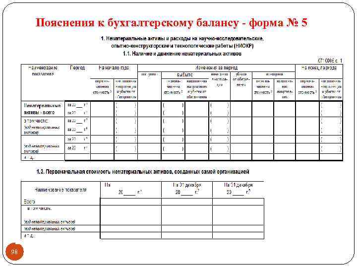 Пояснения к бухгалтерскому балансу - форма № 5 98 