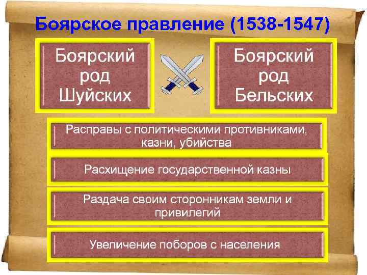 Боярское правление 1538 1547