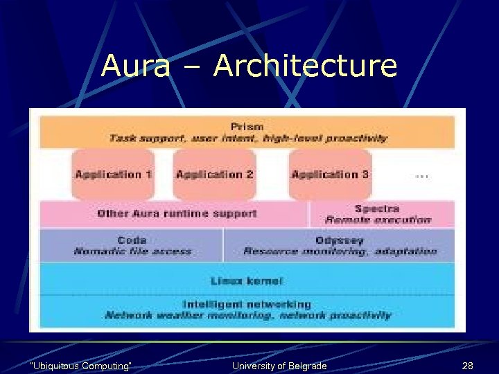 Aura – Architecture Aura consists of: [3] Coda – nomadic file access l Odyssey