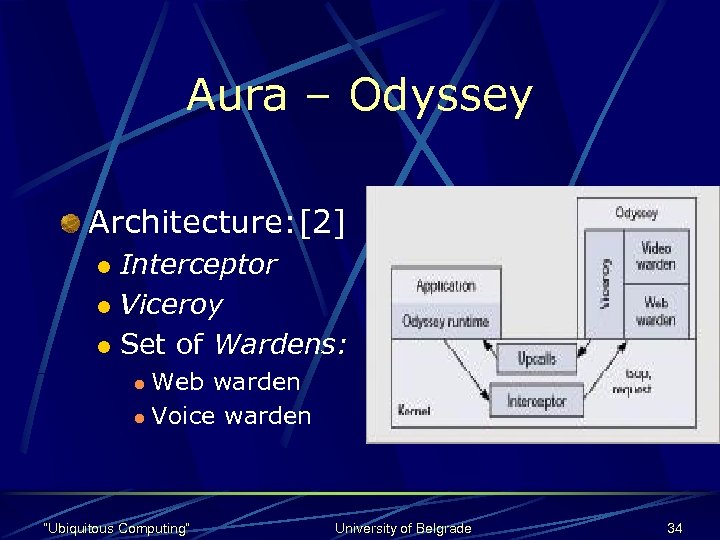Aura – Odyssey Architecture: [2] Interceptor l Viceroy l Set of Wardens: l Web