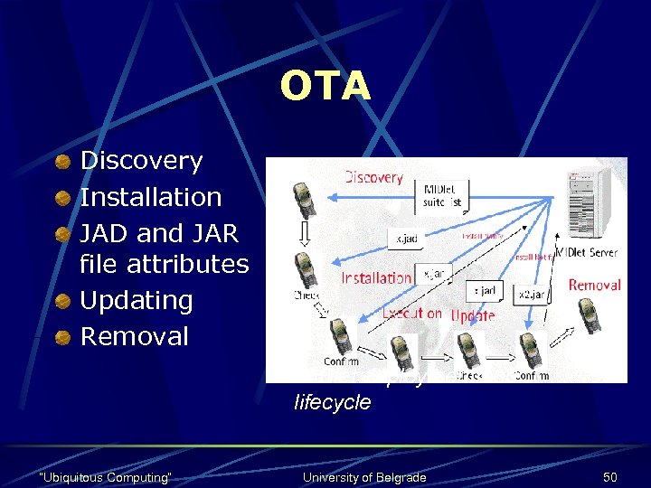 OTA Discovery Installation JAD and JAR file attributes Updating Removal MIDlet deployment and lifecycle