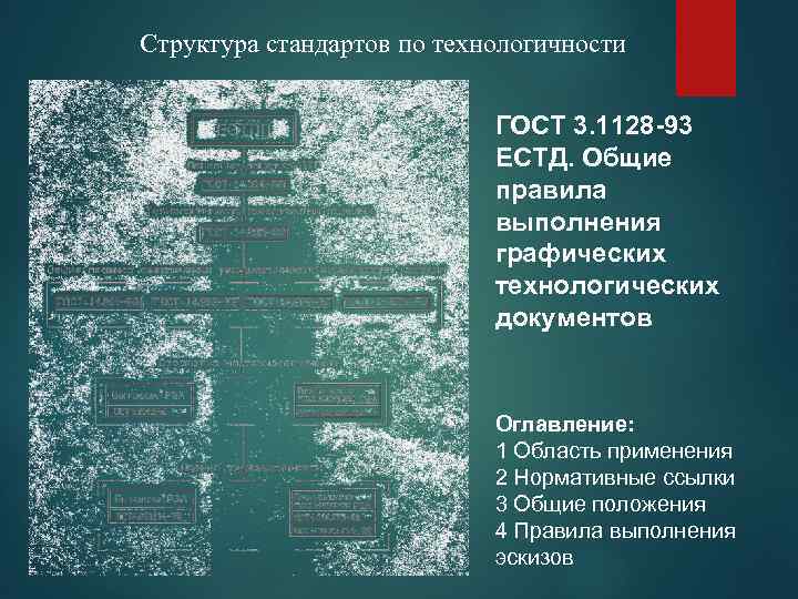 Структура стандартов по технологичности ГОСТ 3. 1128 -93 ЕСТД. Общие правила выполнения графических технологических