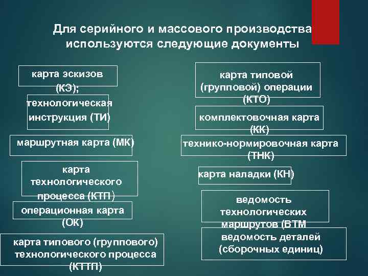 Для серийного и массового производства используются следующие документы карта эскизов (КЭ); технологическая инструкция (ТИ)