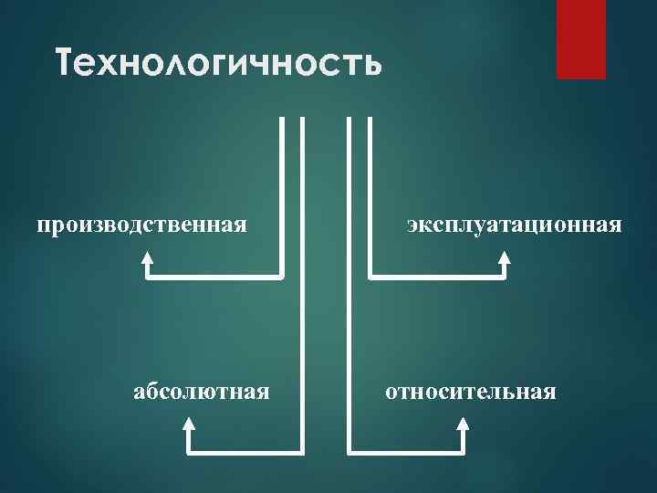 Технологичность производственная абсолютная эксплуатационная относительная 