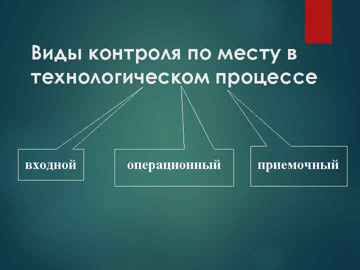 Виды контроля по месту в технологическом процессе входной операционный приемочный 