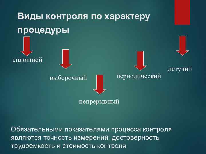 Виды контроля по характеру процедуры сплошной выборочный периодический летучий непрерывный Обязательными показателями процесса контроля