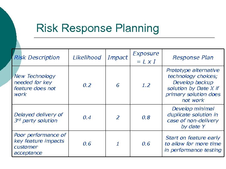 Risk Response Planning Risk Description New Technology needed for key feature does not work