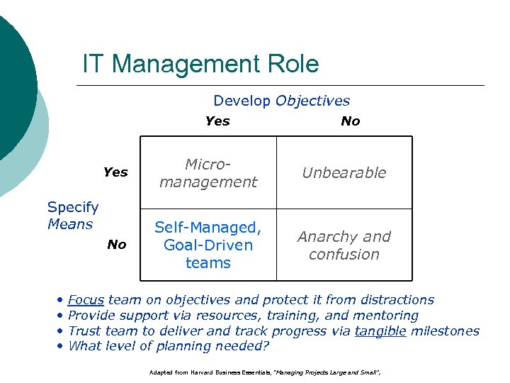 IT Management Role Develop Objectives Yes No Yes Micromanagement Unbearable No Self-Managed, Goal-Driven teams