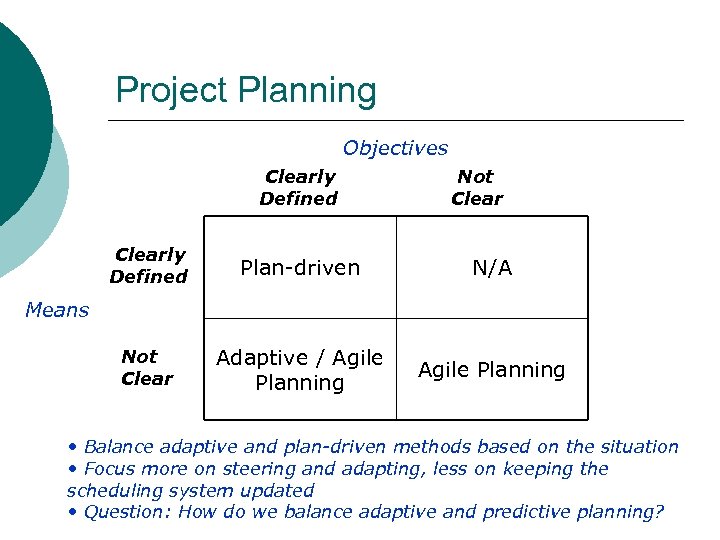 Project Planning Objectives Clearly Defined Not Clearly Defined Plan-driven N/A Not Clear Adaptive /
