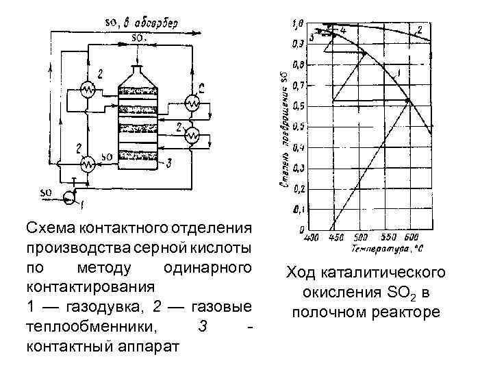 Производство серной кислоты схема