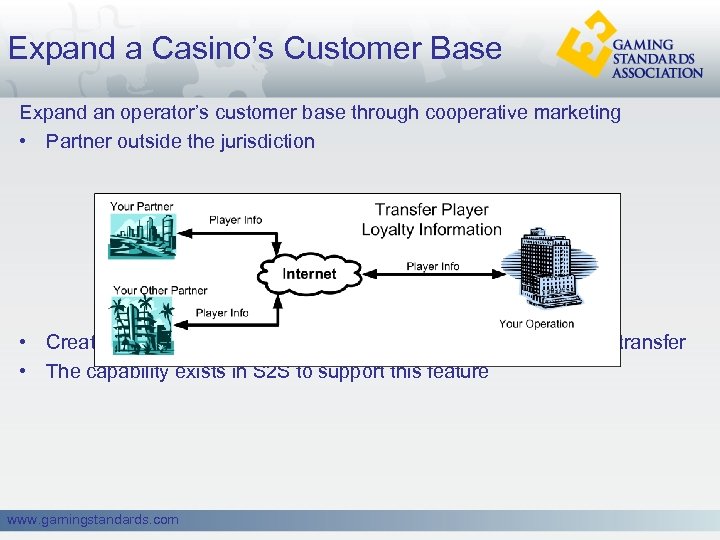 Expand a Casino’s Customer Base Expand an operator’s customer base through cooperative marketing •
