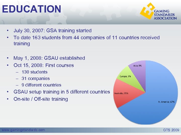 EDUCATION • July 30, 2007: GSA training started • To date 163 students from