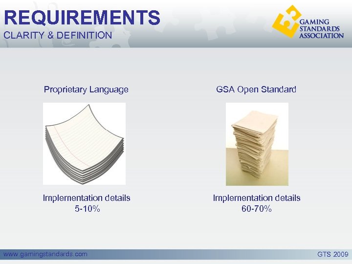 REQUIREMENTS CLARITY & DEFINITION Proprietary Language GSA Open Standard Implementation details 5 -10% Implementation