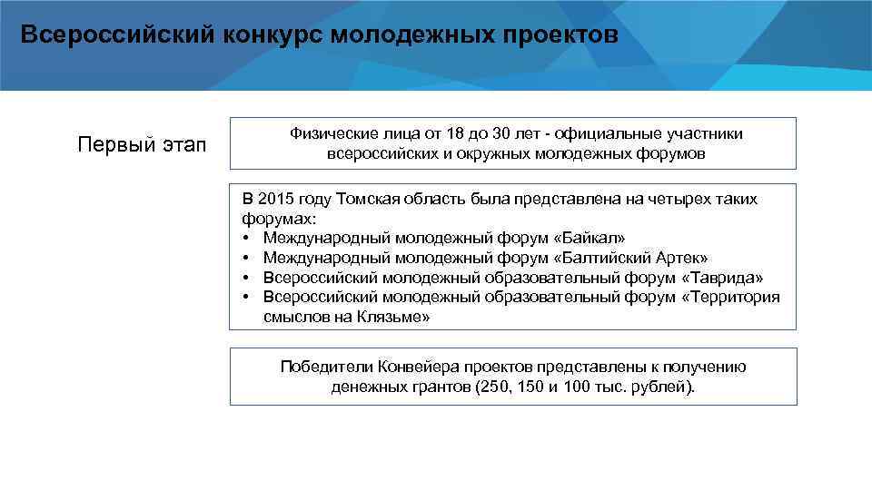 Всероссийский конкурс молодежных проектов Первый этап Физические лица от 18 до 30 лет -