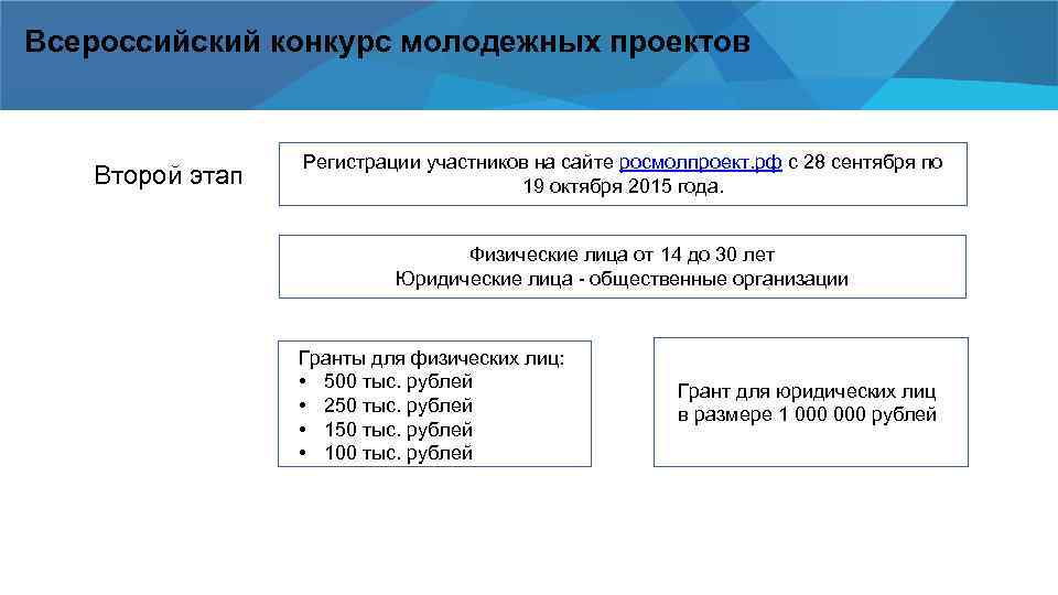 Всероссийский конкурс молодежных проектов Второй этап Регистрации участников на сайте росмолпроект. рф с 28