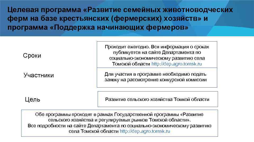 Целевая программа «Развитие семейных животноводческих ферм на базе крестьянских (фермерских) хозяйств» и программа «Поддержка