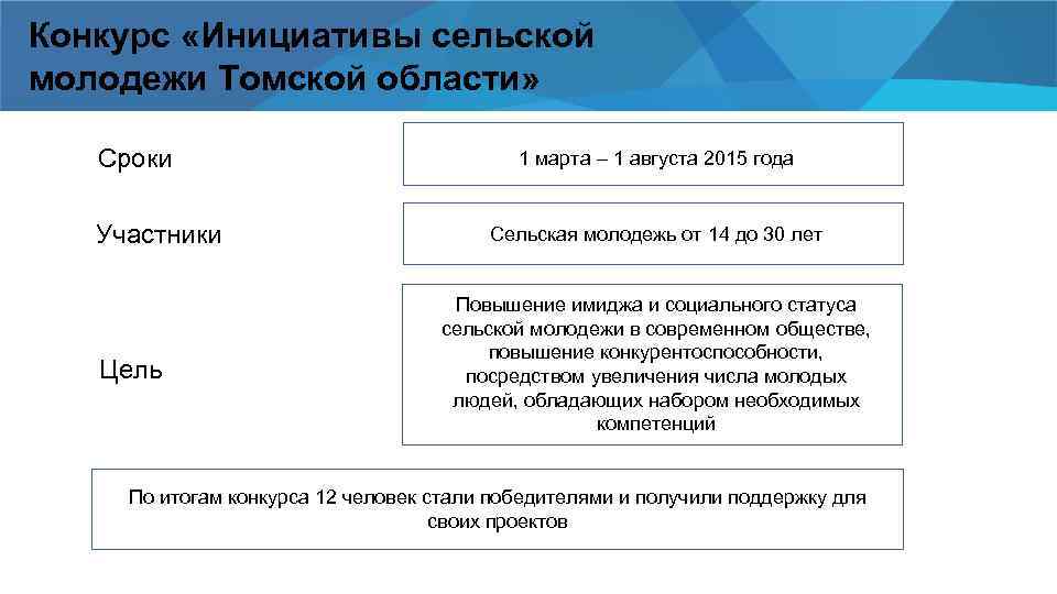 Конкурс «Инициативы сельской молодежи Томской области» Сроки Участники Цель 1 марта – 1 августа