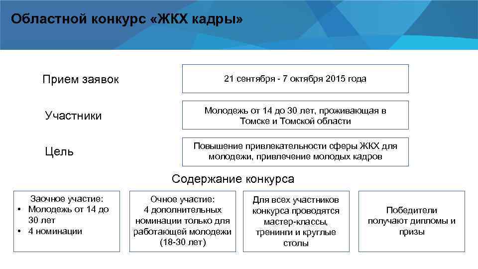 Областной конкурс «ЖКХ кадры» Прием заявок Участники Цель 21 сентября - 7 октября 2015