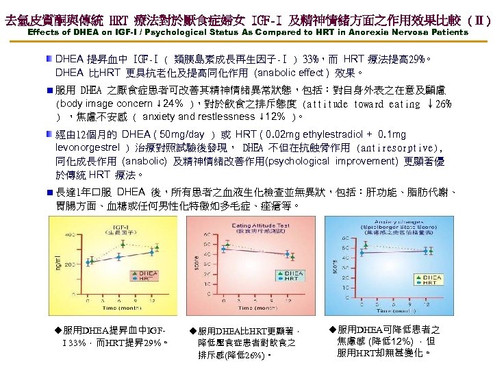 去氫皮質酮與傳統 HRT 療法對於厭食症婦女 IGF-I 及精神情緒方面之作用效果比較 (Ⅱ) Effects of DHEA on IGF-I / Psychological Status