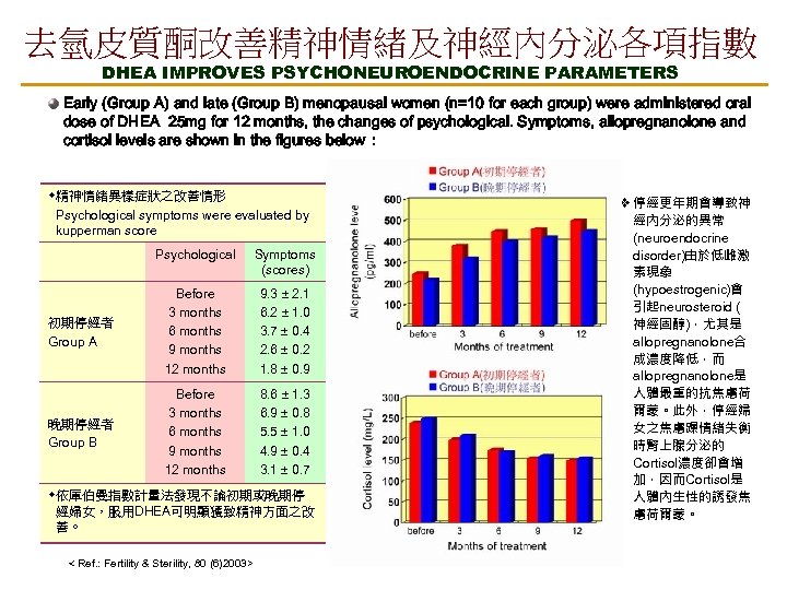 去氫皮質酮改善精神情緒及神經內分泌各項指數 DHEA IMPROVES PSYCHONEUROENDOCRINE PARAMETERS Early (Group A) and late (Group B) menopausal women