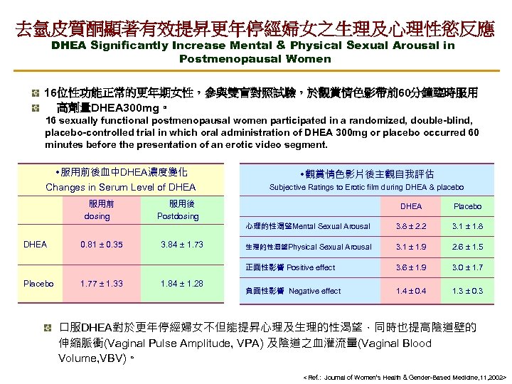 去氫皮質酮顯著有效提昇更年停經婦女之生理及心理性慾反應 DHEA Significantly Increase Mental & Physical Sexual Arousal in Postmenopausal Women 16位性功能正常的更年期女性，參與雙盲對照試驗，於觀賞情色影帶前60分鐘臨時服用 高劑量DHEA